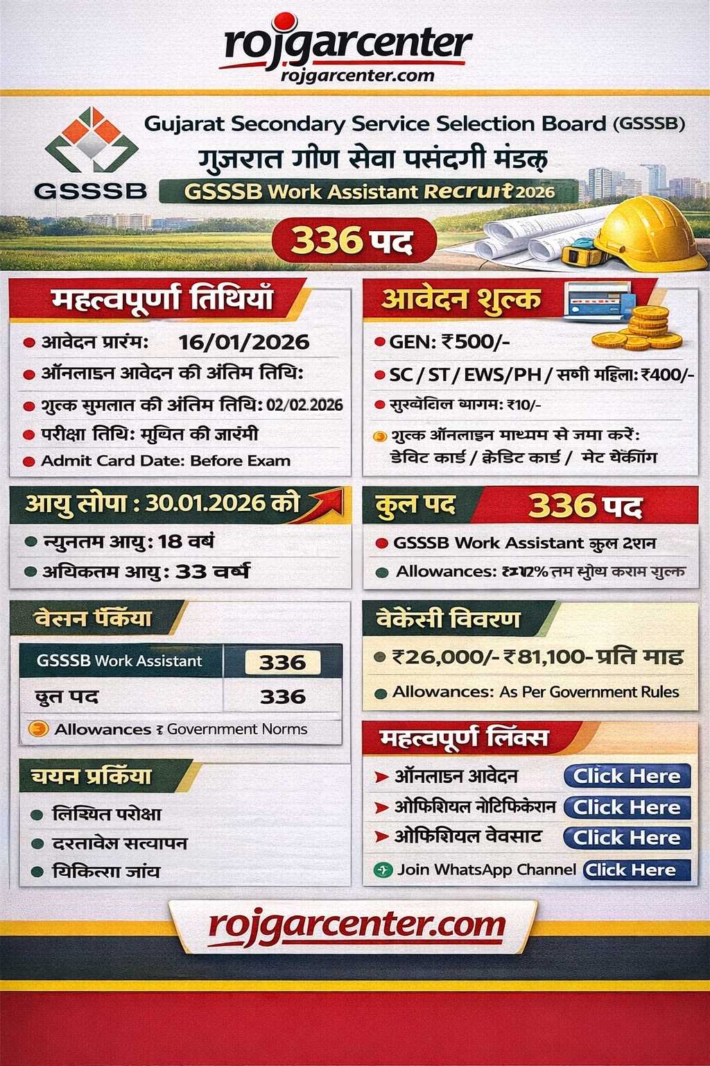 GSSSB Work Assistant Recruitment 2026 {336 Posts} Apply Online 